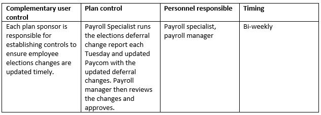 3 Steps to Fulfill Retirement Plan Responsibilities