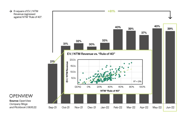 Growth vs. Profit: Uncovering Recent Trends in SaaS Finance