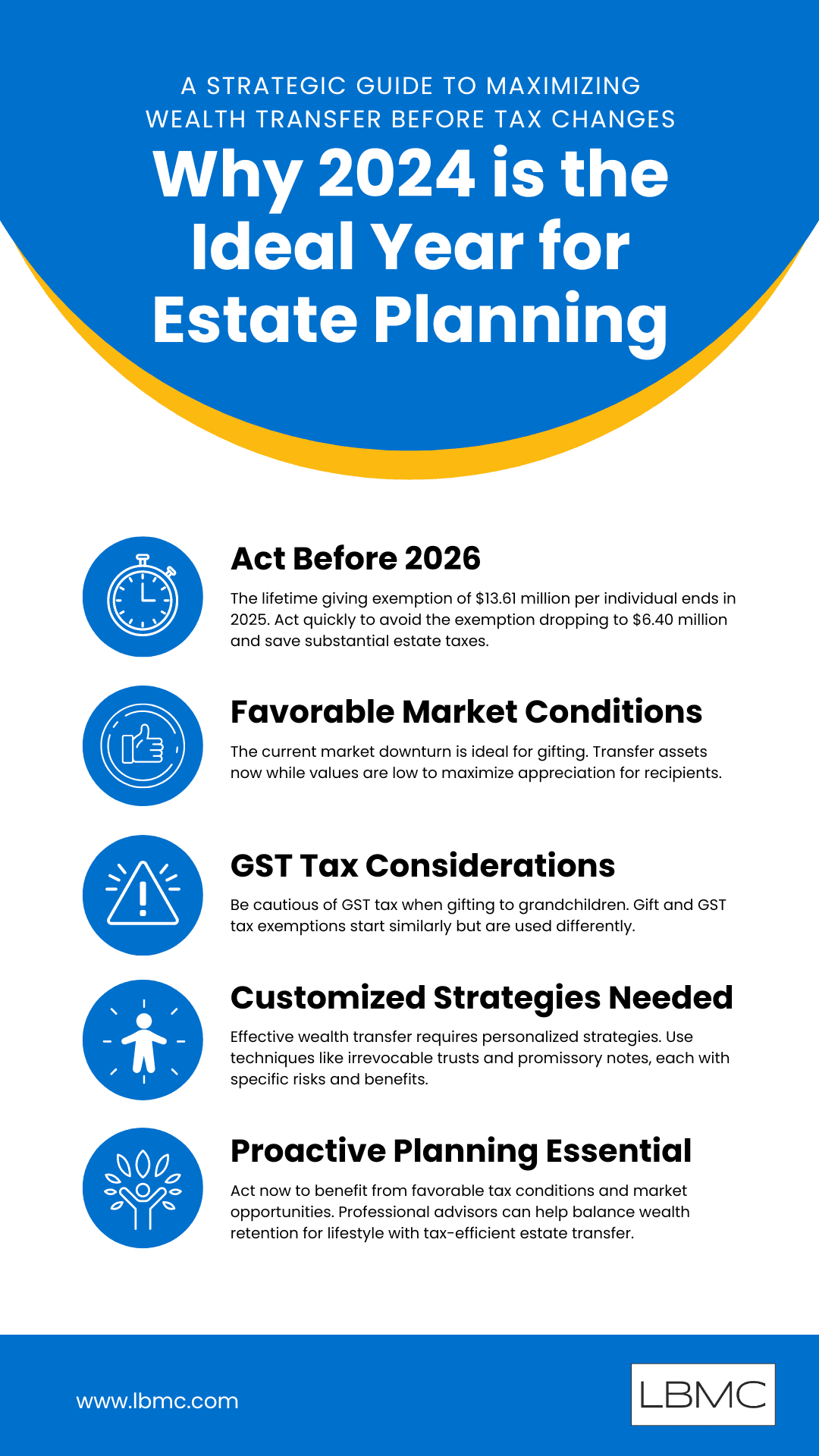 Estate-Planning-in-2024