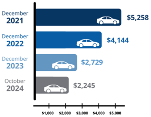 Total Retailer Profit Per Unit